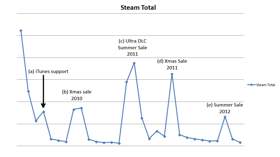 Game Charts Steam